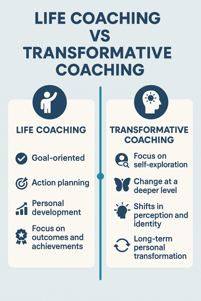 An infographic explaining the difference between life coaching and transformative coaching.  Transformative coaching brings about lasting change.