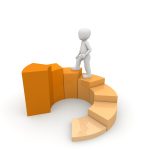 Transform your business with the 4R Coaching method for business coaching