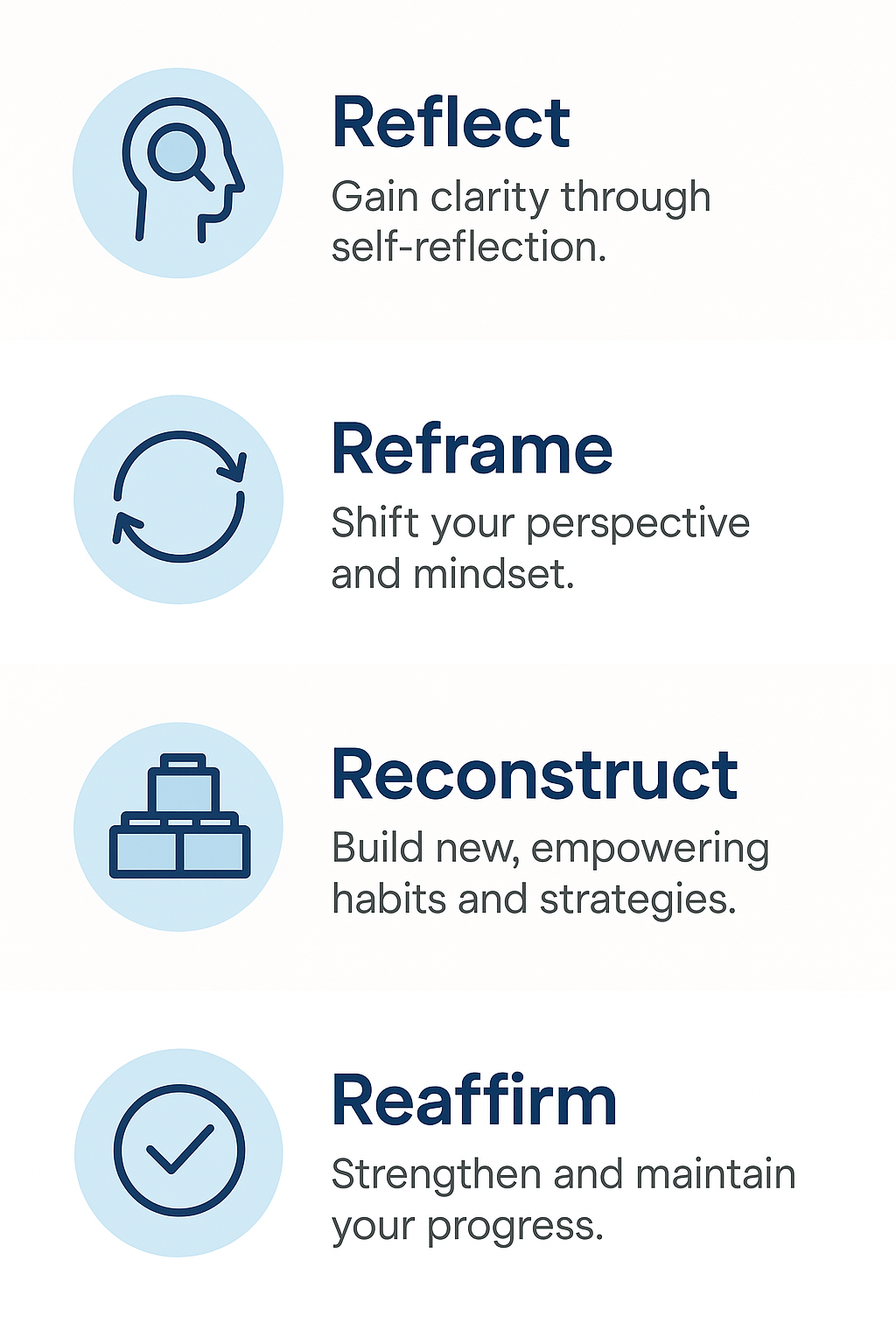 An infographic of the 4R Method of Transformative Life and Success Coaching for people and executives, for parents and individuals. How does it work.