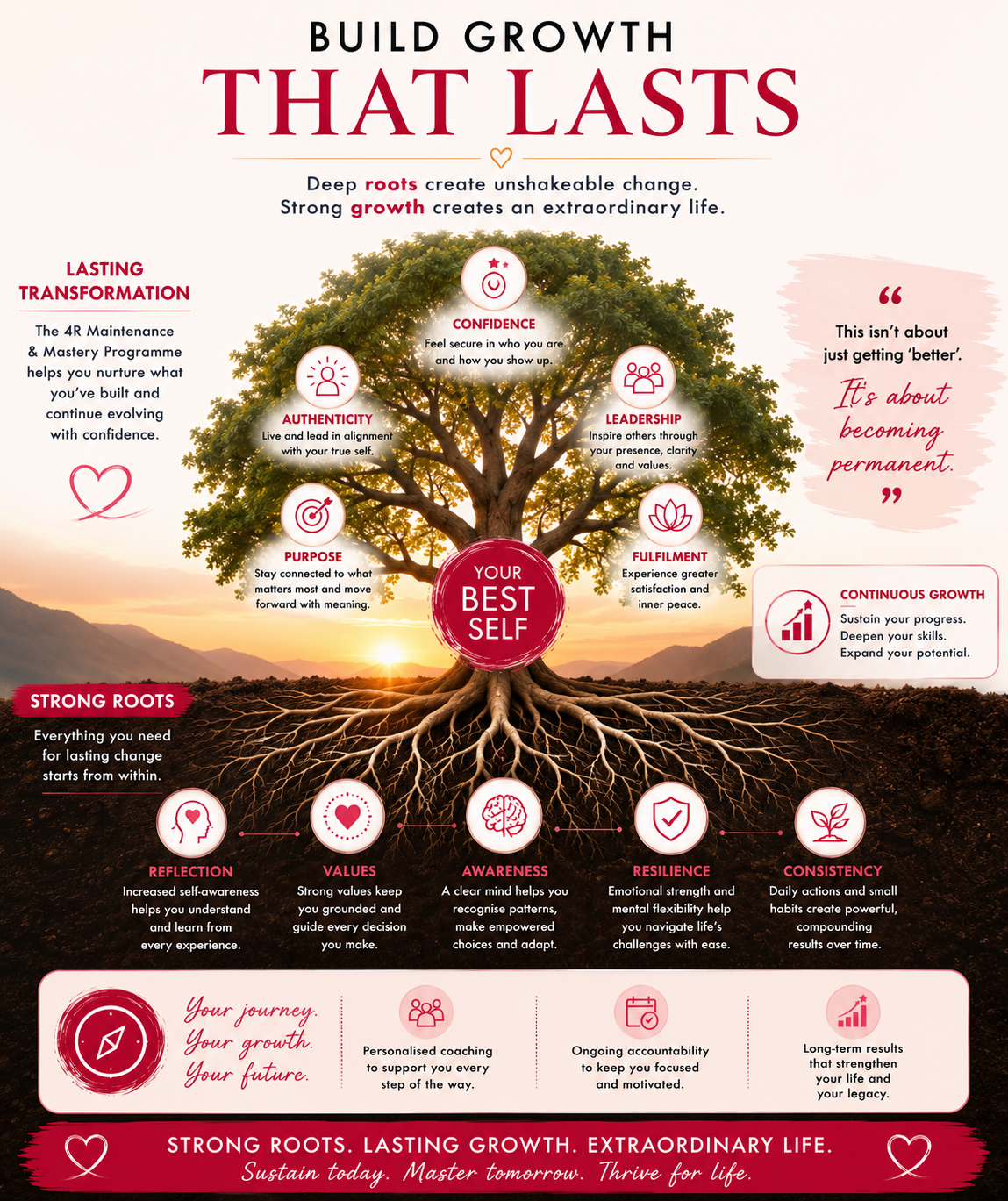 Tree of personal growth infographic showing how confidence, resilience, authenticity and purpose develop from strong personal foundations.