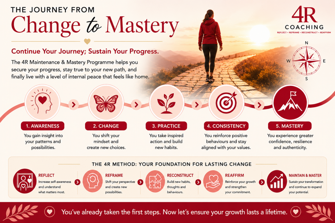 4R Coaching Maintenance and Mastery Programme pathway showing how lasting confidence develops through reflection, reframing, reconstruction, reaffirmation and ongoing personal growth.
